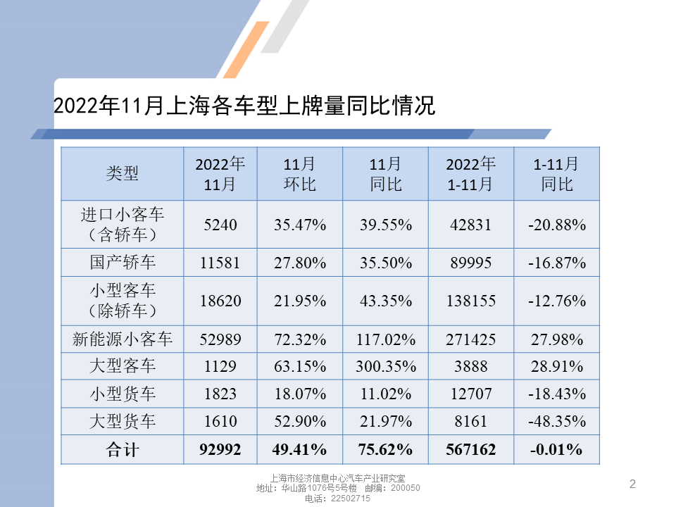 上海汽车市场上牌