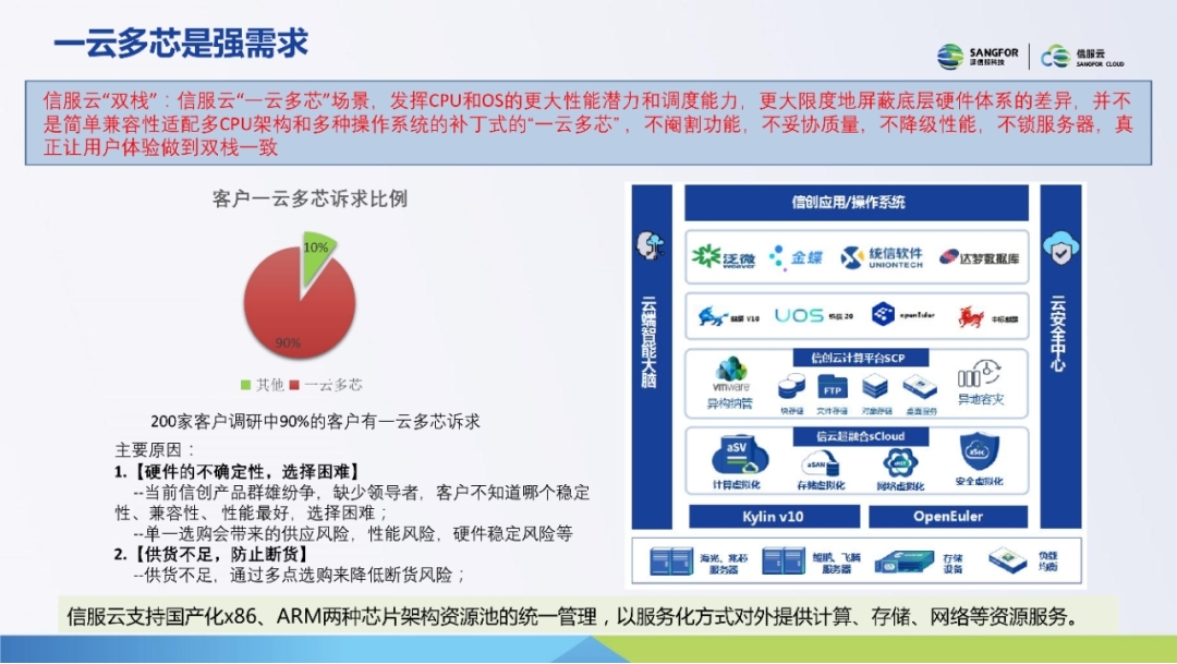 深信服成为国内首批一云多芯稳定性工作组成员|故障|软硬件|生态|信创|性能_手机新浪网