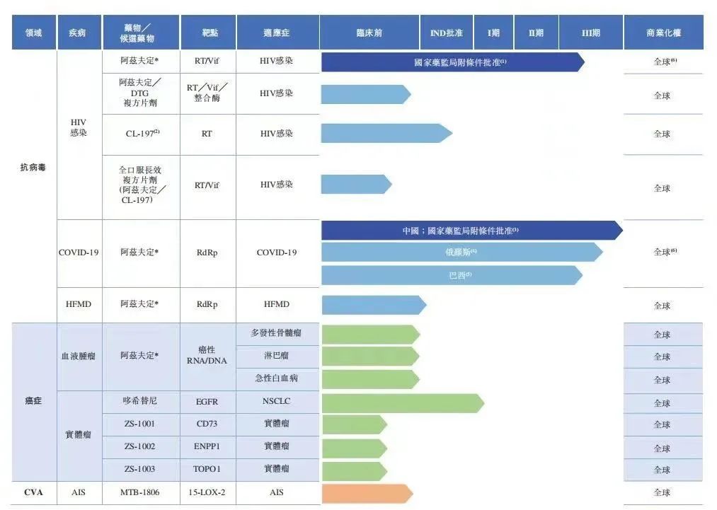 国产新冠药310元开售，限购两盒