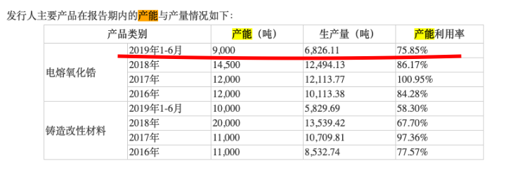 （三祥新材公告截图）