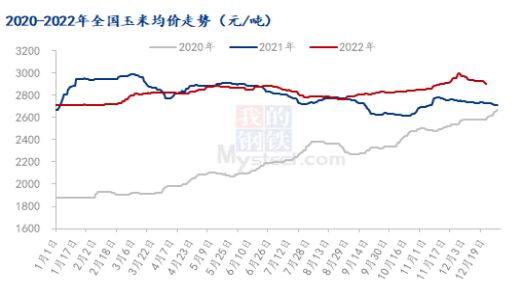 数据来源:钢联数据