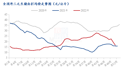 数据来源:钢联数据