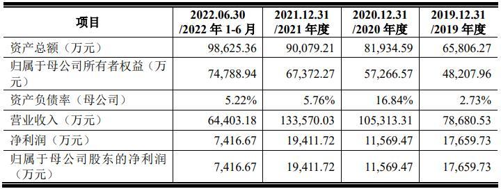 博实结创业板IPO通过上市委会议 报告期内主营业务毛利率呈下降趋势