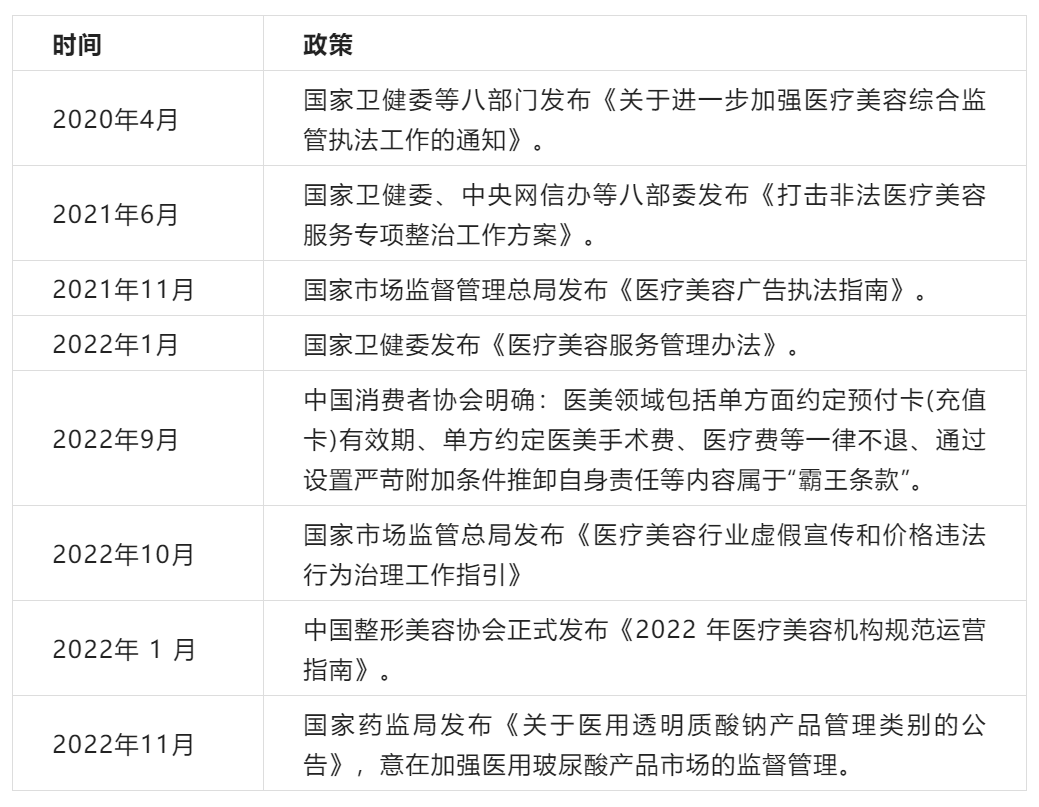 图源：《新氧数据颜究院2022年中国透明质酸行业报告》