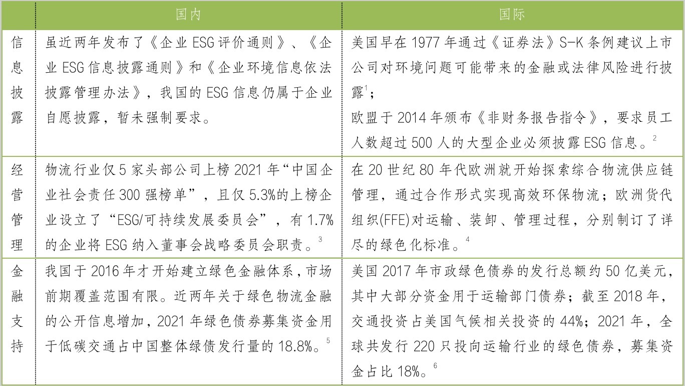 数据来源:公开资料收集