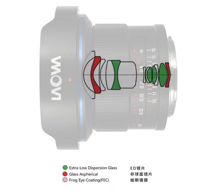 上为LAOWAMFT6mmF2C-Dreamer的光学镜片结构图