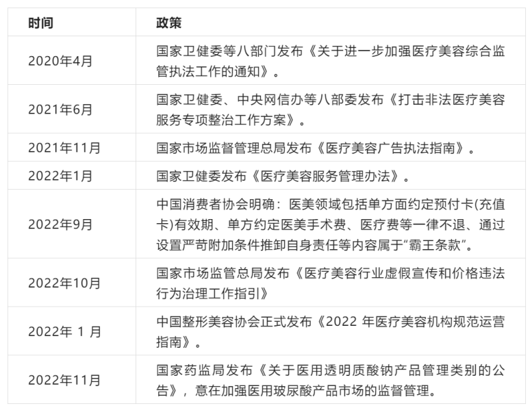 图源：《新氧数据颜究院2022年中国透明质酸行业报告》