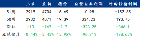 数据来源:钢联数据