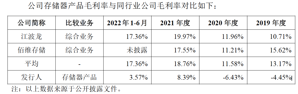 图源：得一微招股书