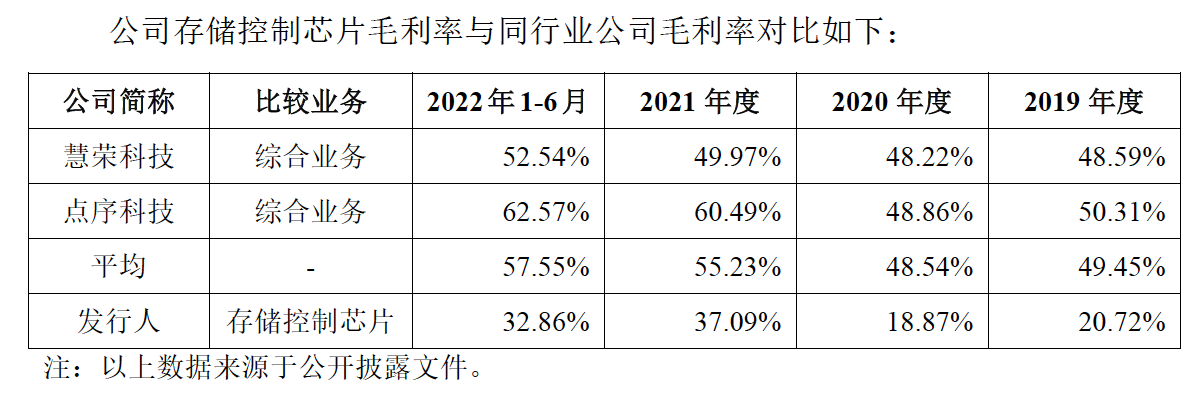 图源：得一微招股书