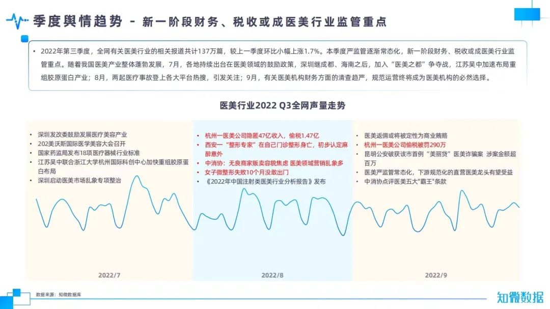 图源：《新氧数据颜究院2022年中国透明质酸行业报告》
