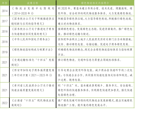 数据来源:公开资料收集