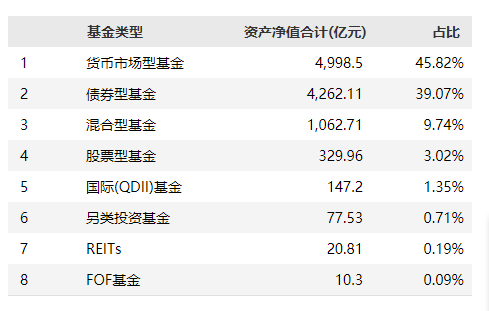 博时基金产品结构 &nbsp; 数据来源：Wind
