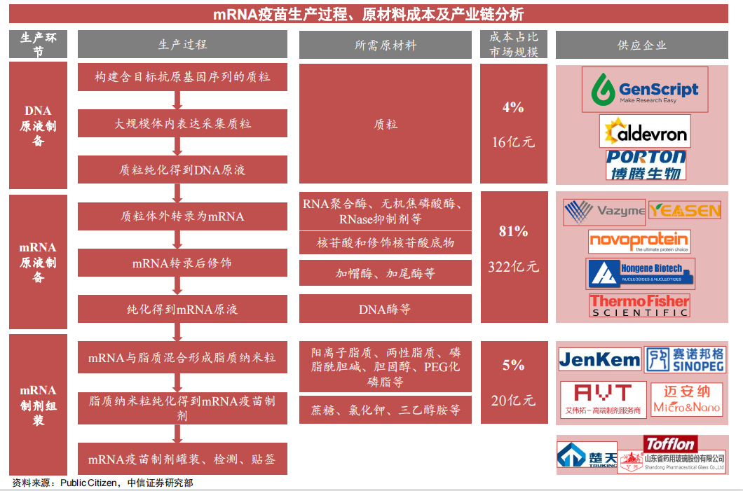 新冠变异株mRNA疫苗捷报频传！产业链受益上市公司梳理