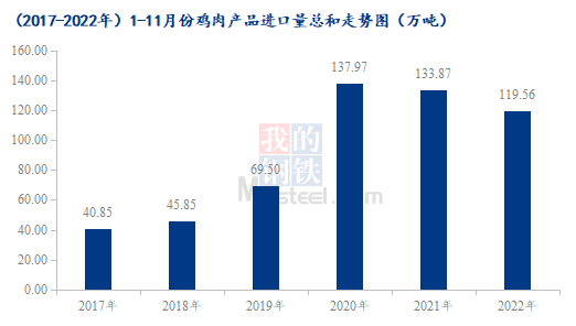 数据来源:海关总署
