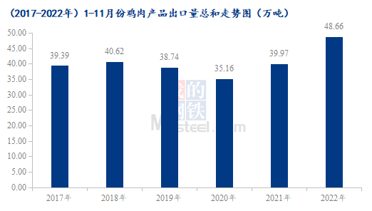 数据来源:海关总署