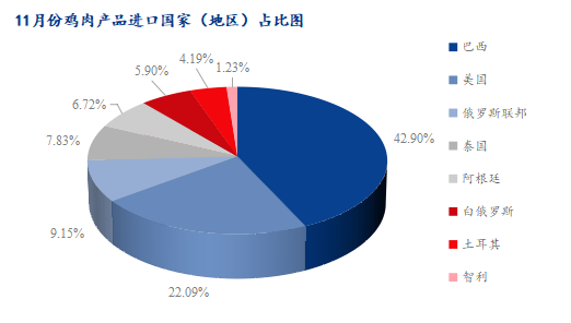 数据来源:海关总署