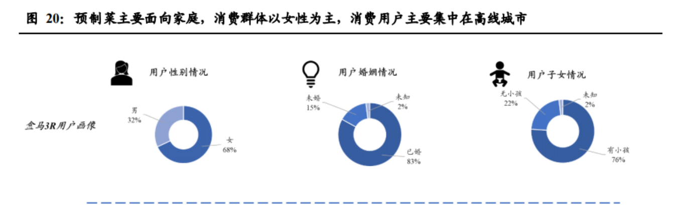 多地密集出台预制菜利好政策！龙头一度八天七板，产业链受益上市公司梳理