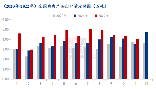 数据来源:海关总署