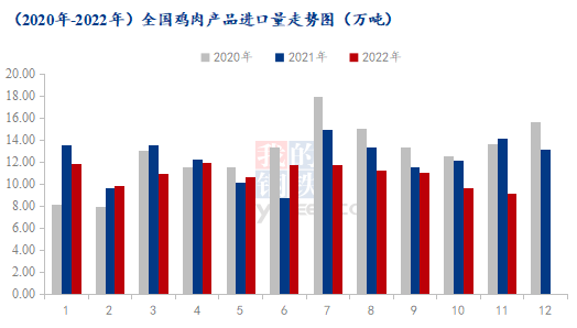 数据来源:海关总署