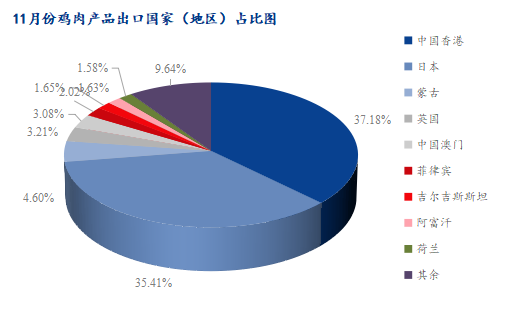 数据来源:海关总署