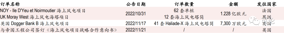 资料来源：公司公告，中银证券