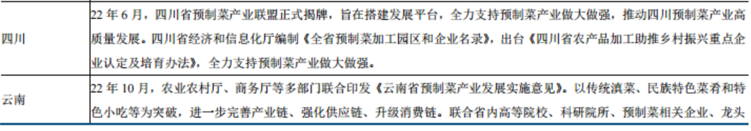 多地密集出台预制菜利好政策！龙头一度八天七板，产业链受益上市公司梳理