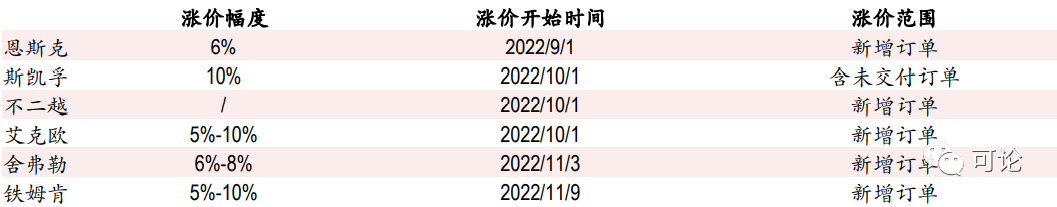 资料来源：DSR轴承，中银证券