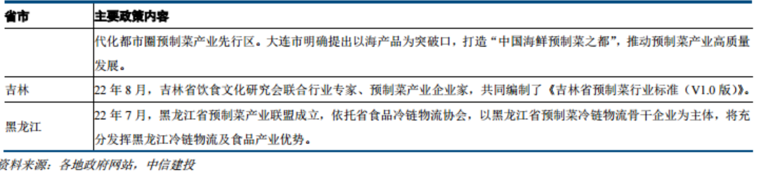 多地密集出台预制菜利好政策！龙头一度八天七板，产业链受益上市公司梳理