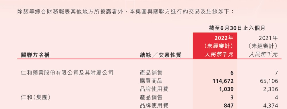 图源叮当健康2022年中期报告