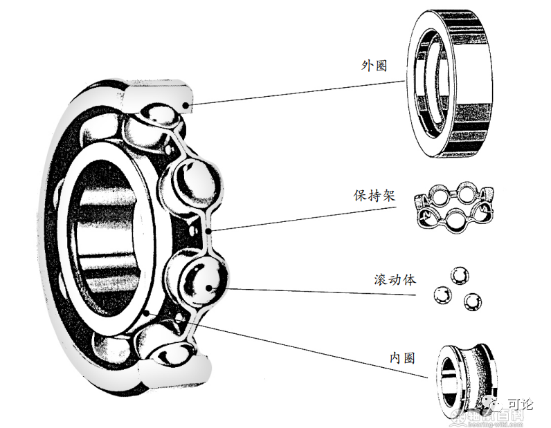 资料来源：轴承百科，中银证券