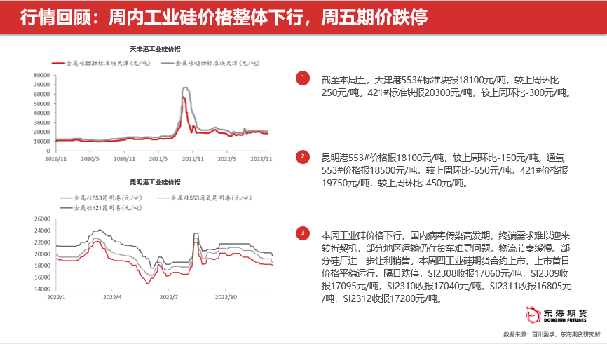 宁夏金属硅的行业动向:前景广阔,机遇无限