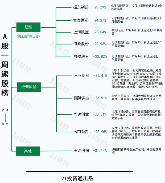 （本文信息不构成任何投资建议，刊载内容来自持牌证券机构，不代表平台观点，请投资人独立判断和决策。）