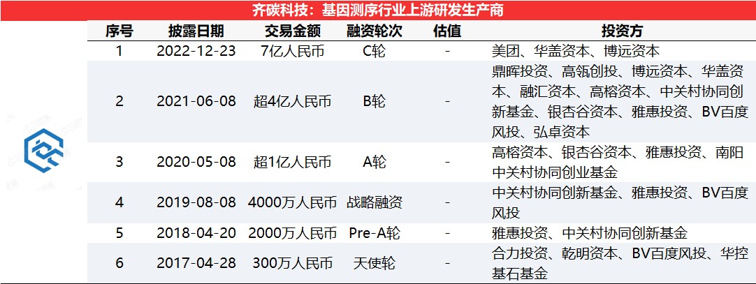 yy.vip易游-华大智造拟收购三箭齐发及华大序风100%股权 构建“短读长+长读长+空间组学”全覆盖技术生态