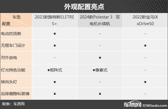 新时代品位之选 三款纯电中大型SUV推荐