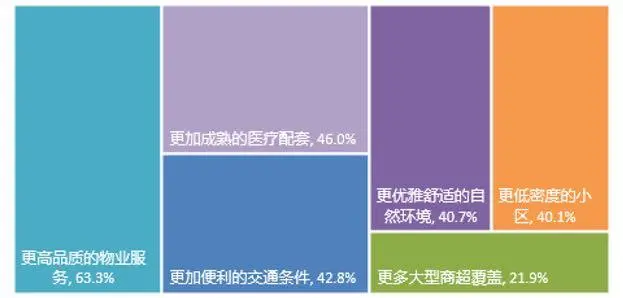 （数据来源：贝壳研究院）