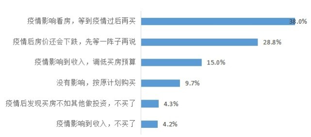 （数据来源：贝壳研究院）