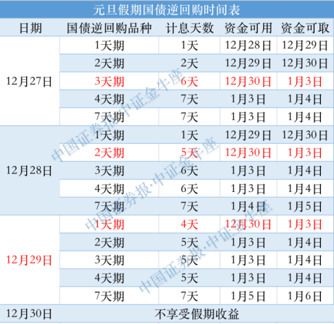 利率冲上5%！“躺赚”攻略来了，就在本周