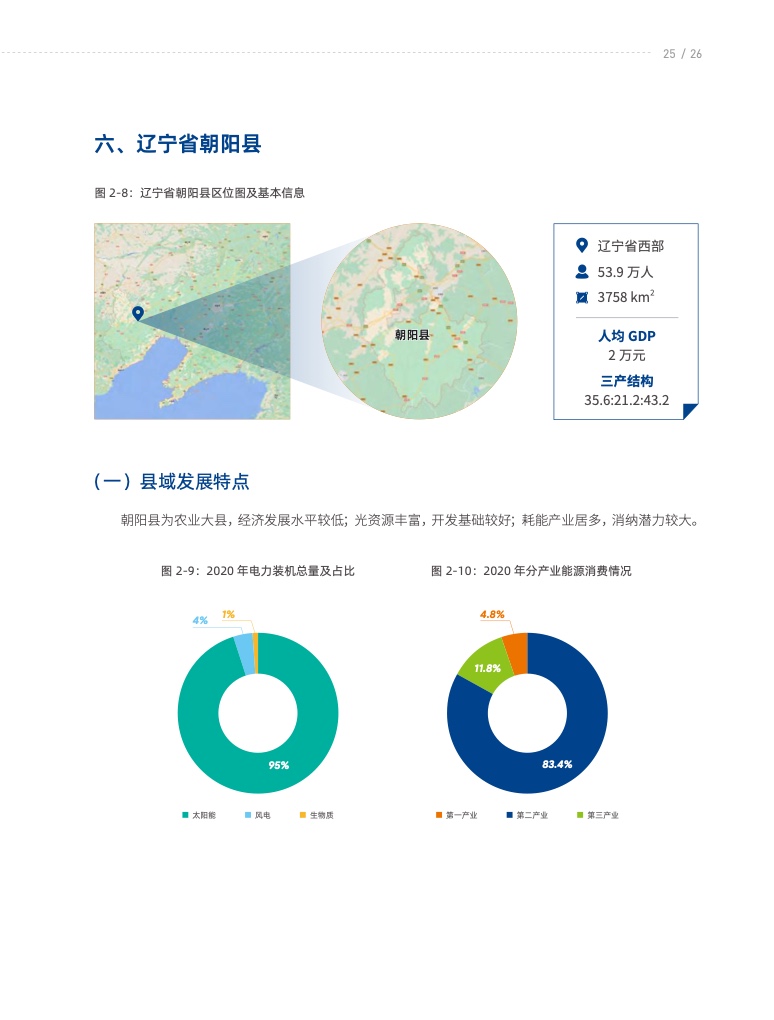 2022中国县域绿色低碳能源转型发展报告