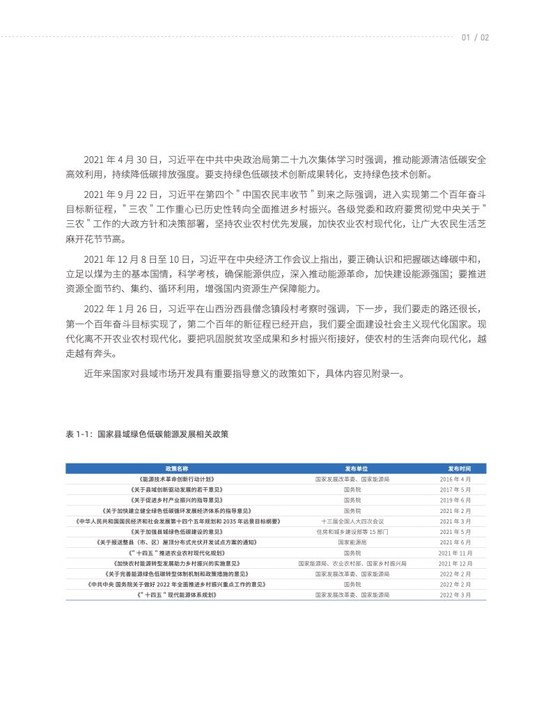 2022中国县域绿色低碳能源转型发展报告