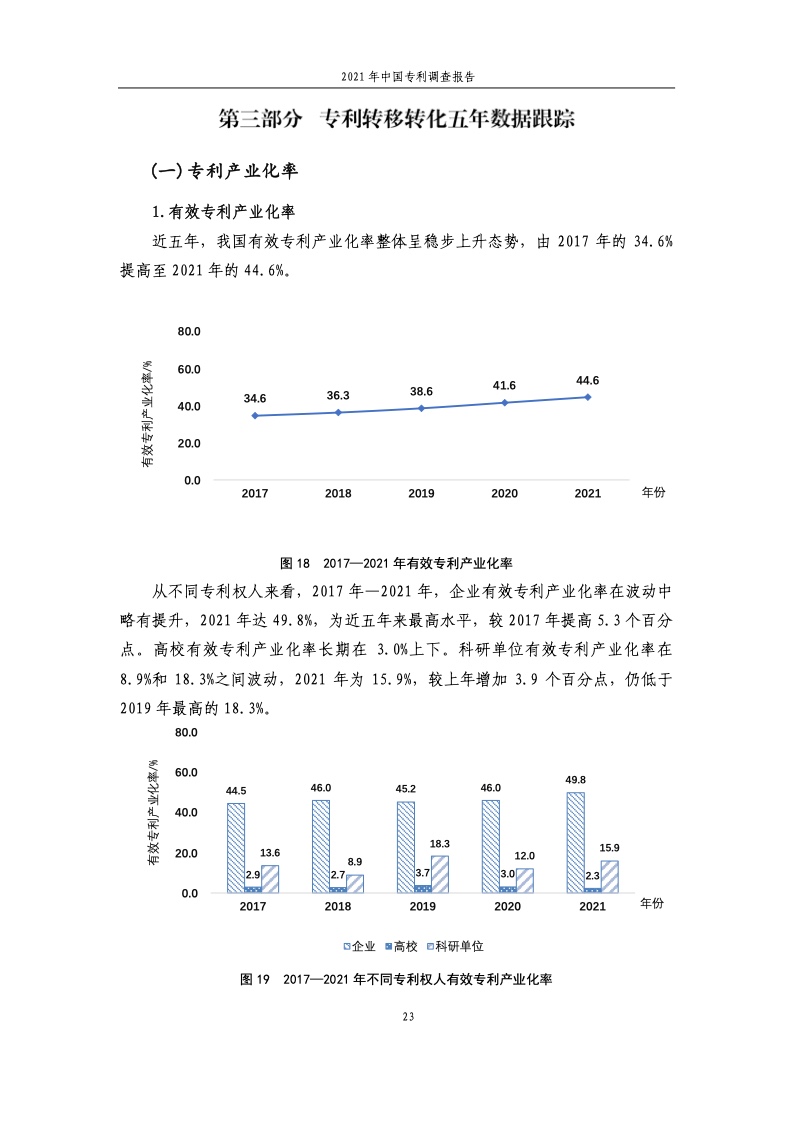 2021年中国专利调查报告