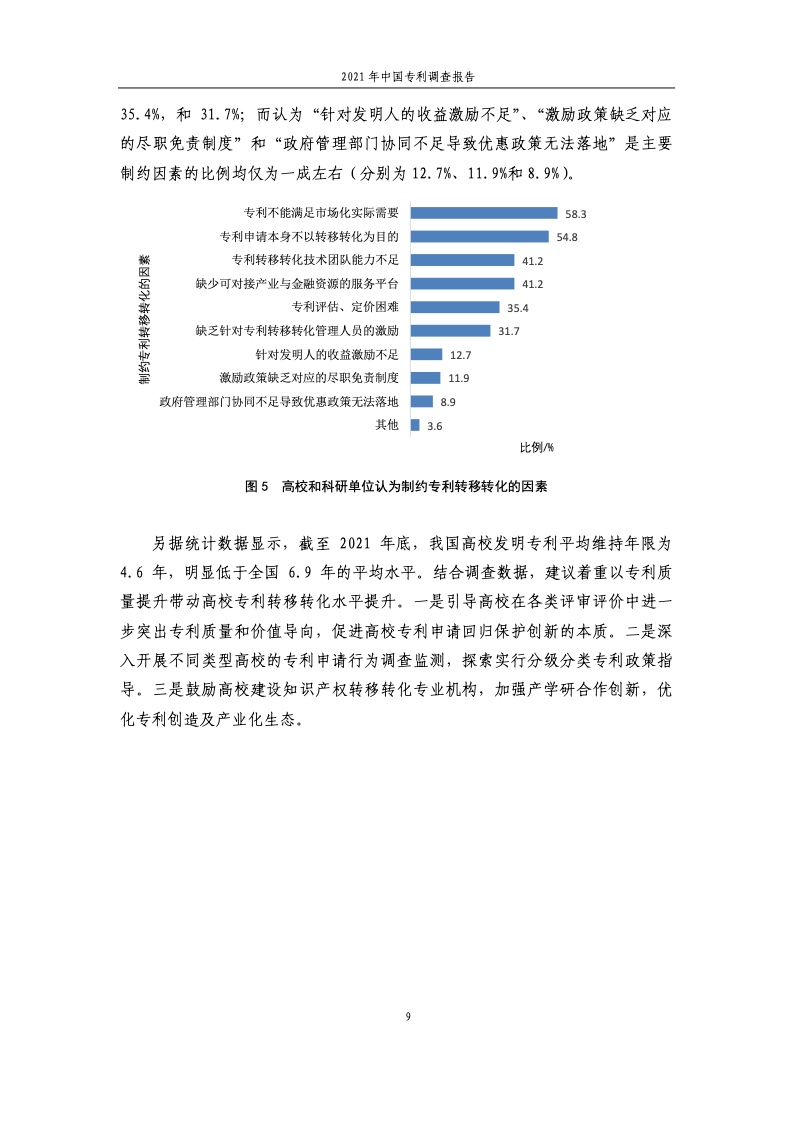 2021年中国专利调查报告