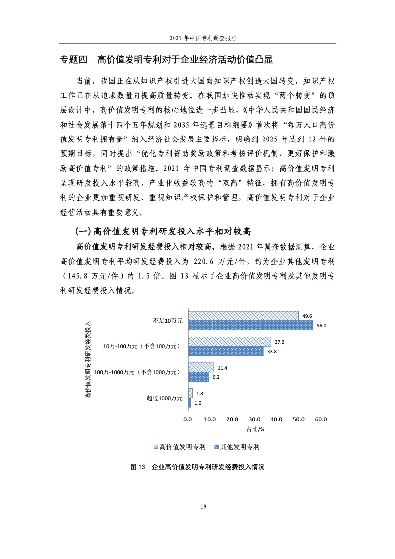 2021年中国专利调查报告