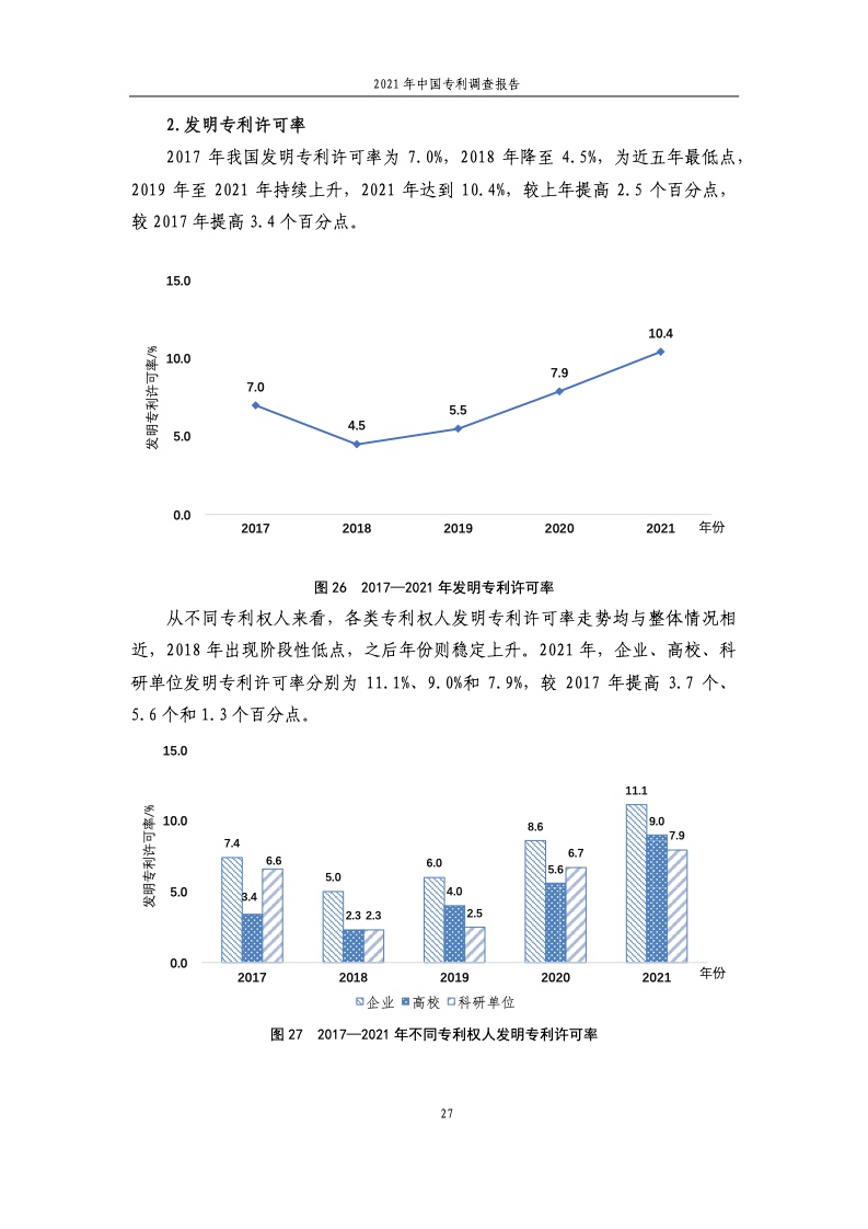 2021年中国专利调查报告