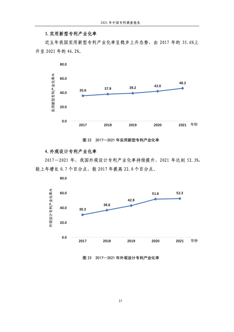 2021年中国专利调查报告