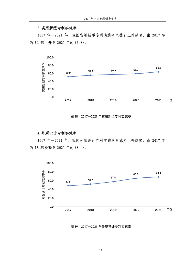 2021年中国专利调查报告