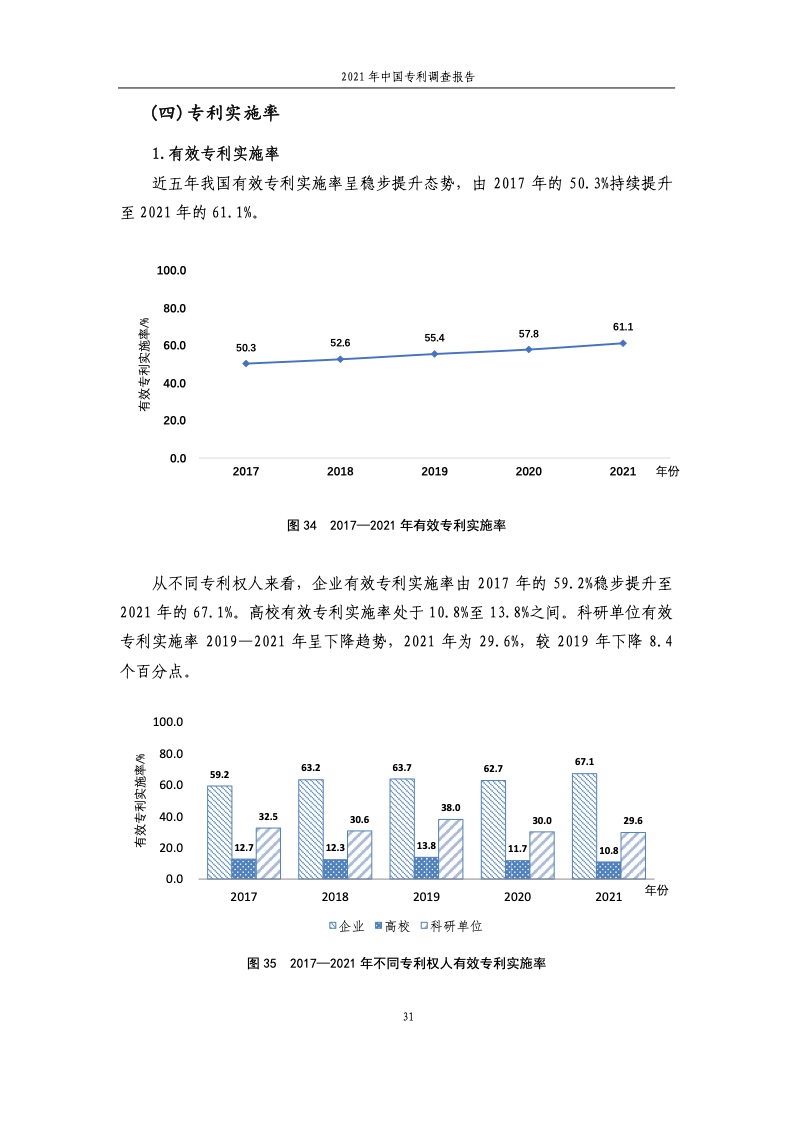 2021年中国专利调查报告