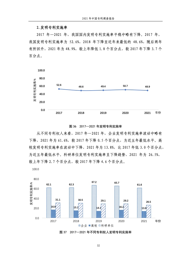 2021年中国专利调查报告