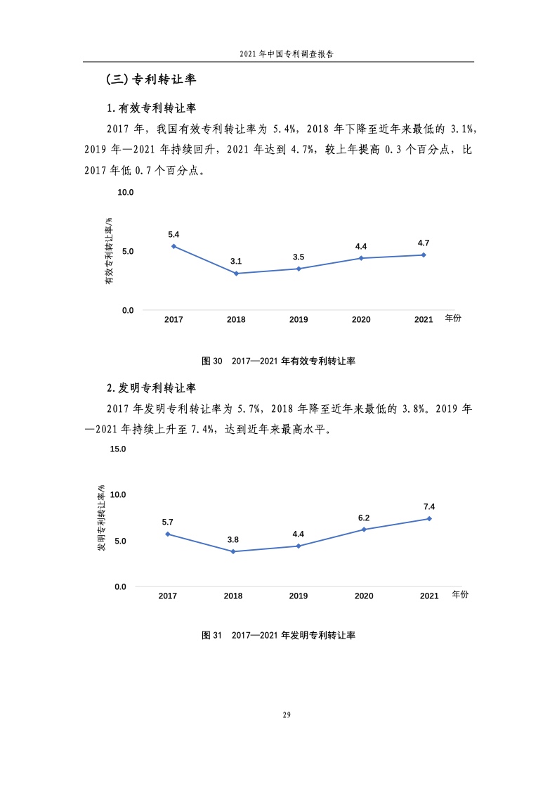 2021年中国专利调查报告