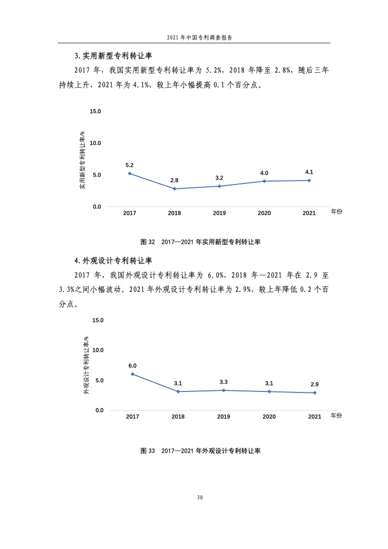 2021年中国专利调查报告